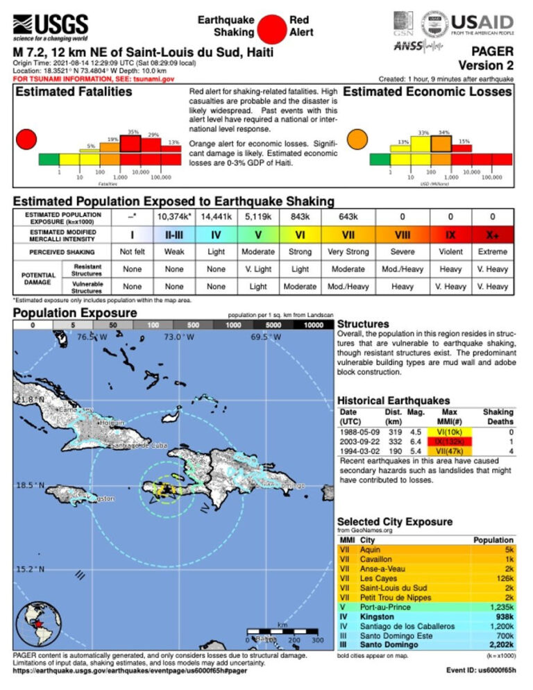 Major Haiti Earthquake - CitiIMPACT